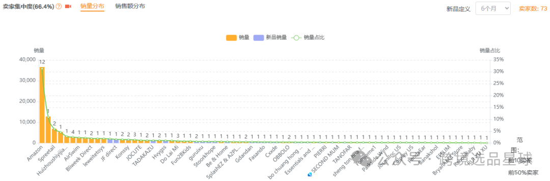 亚马逊选品第51期2024年婴儿躺椅市场分析：填充棉款式竞争激烈，潜力巨大