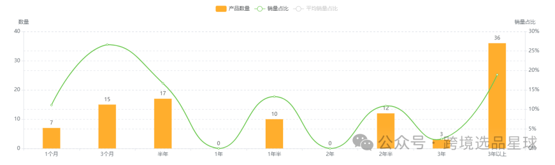 亚马逊热门产品解读第49期，今年才爆单的圣诞新产品-圣诞树天鹅绒蝴蝶结，月销2w+