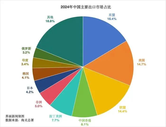 25%-40%,特朗普关税大棒下,转口贸易不灵了,外贸还能怎么做?