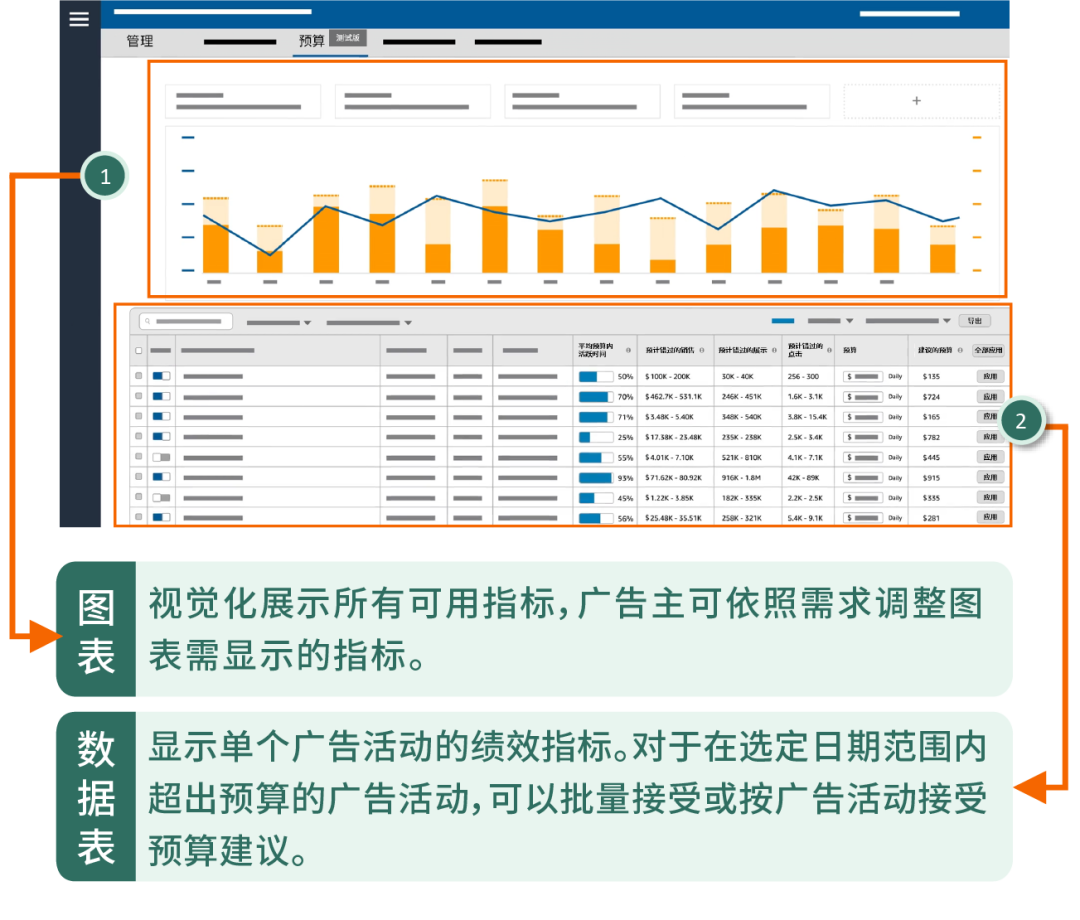 预算规则实战精髓,一次性全部拿捏