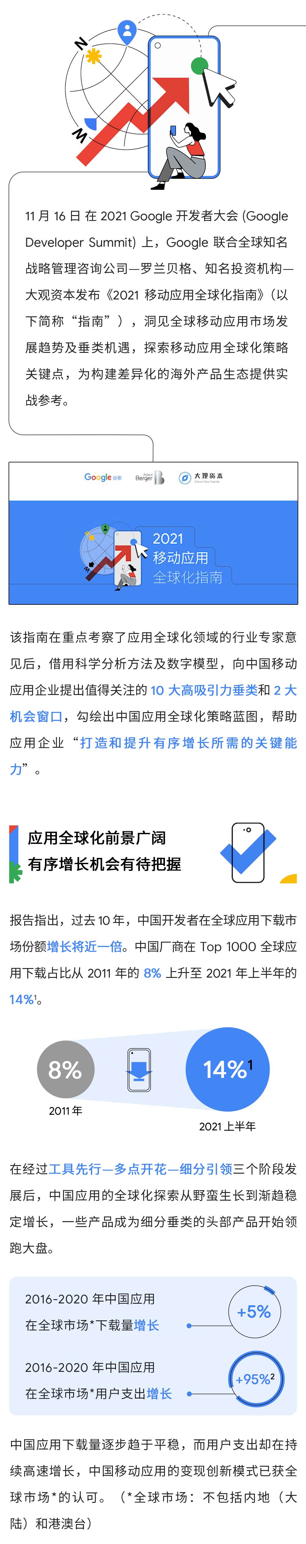 Google 重磅发布《2021 移动应用全球化指南》 揭秘移动应用垂类新机遇