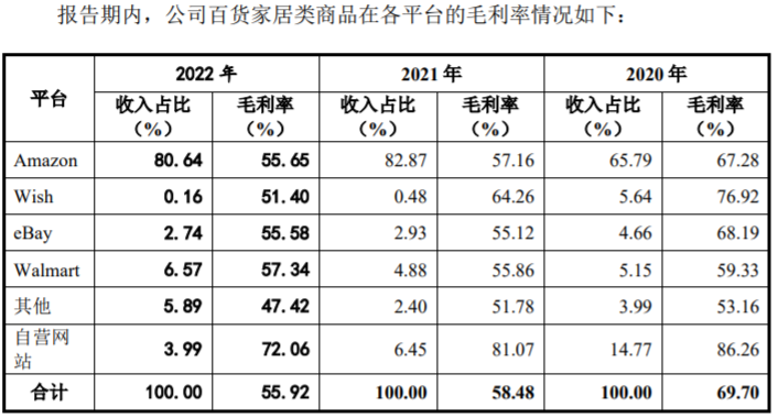 赛维2022年营收49亿元,净利润下滑46.76%