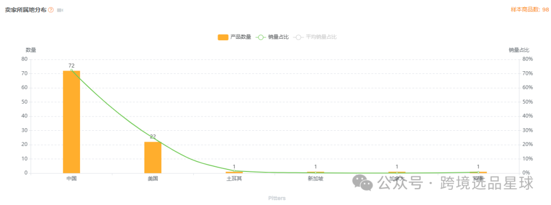 亚马逊选品-数据分析第5期 樱桃去核器