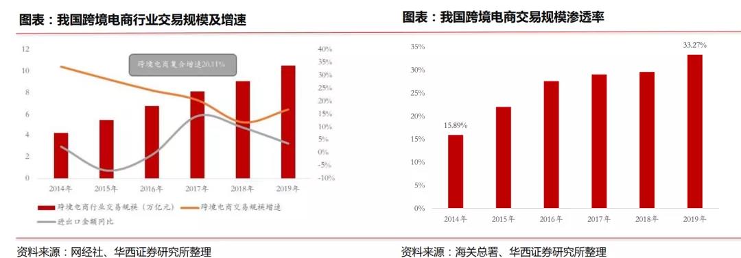 热闹的跨境电商赛道，有什么基础设施类的创业机会？