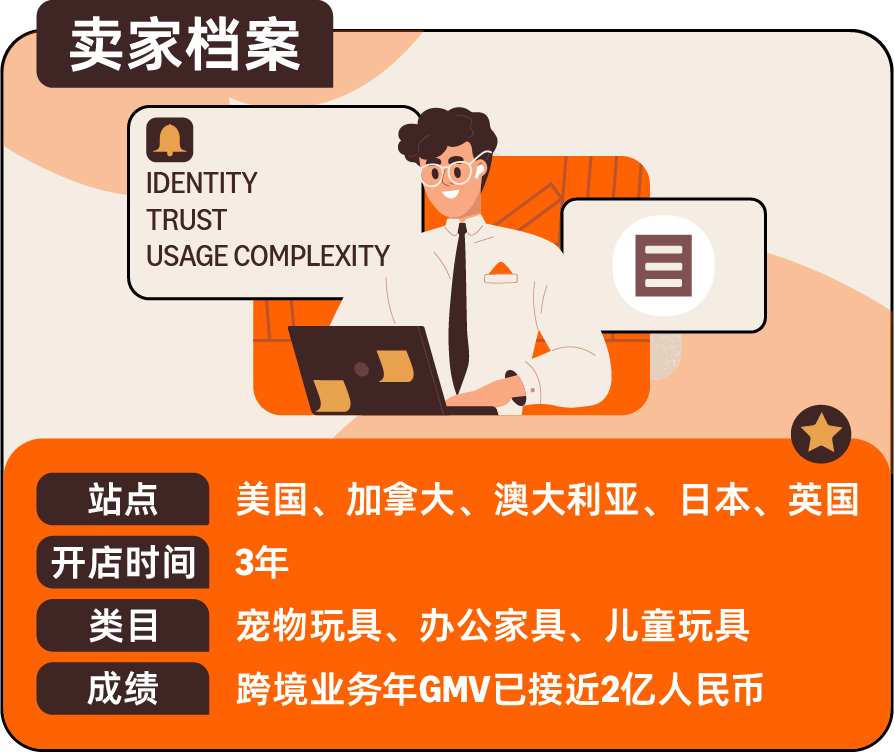 做亚马逊跨境，别忽视用户的身份与信任