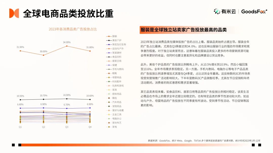 最新发布！2023年全球 DTC 独立站品牌报告文档