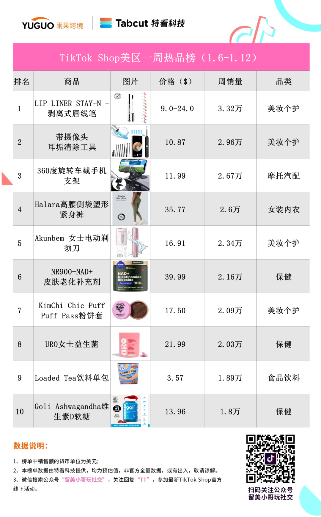 突然爆单！车载配件产品走红TikTok