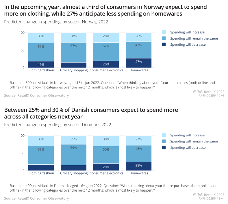 2023年北欧地区电商市场报告