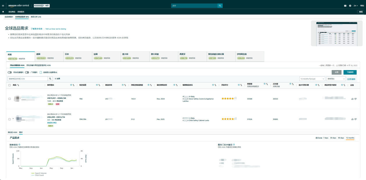 亚马逊欧洲站入门指南 —— 市场布局与选品逻辑