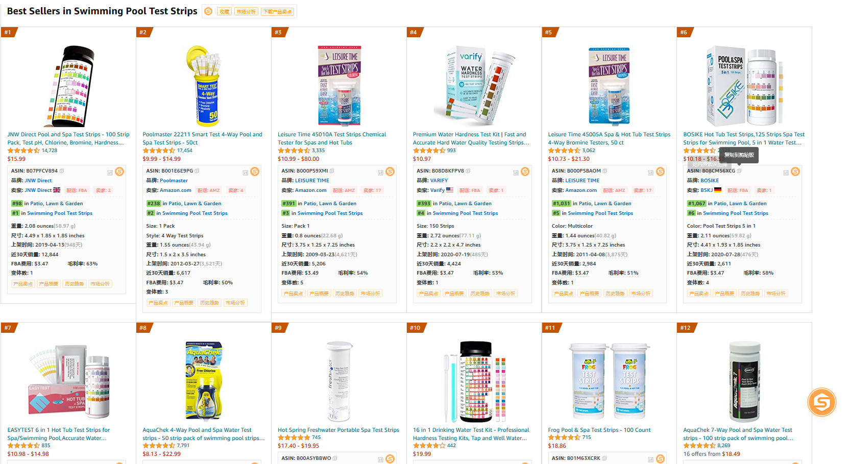 小而美的类目应该是这个样子