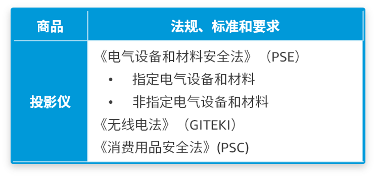 更新｜亚马逊日本站4大产品合规要求，6.20前提交审核文件避免下架！