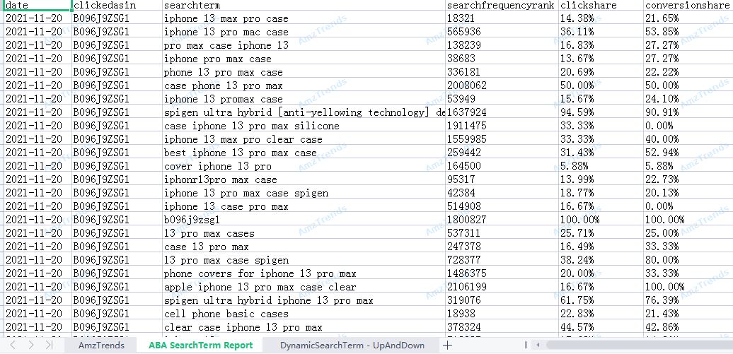 黑五的大卖用的是什么工具?这款一定要知道