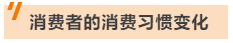 美国通胀猛烈，这些类目在亚马逊销量暴跌，你的店铺中枪了吗？