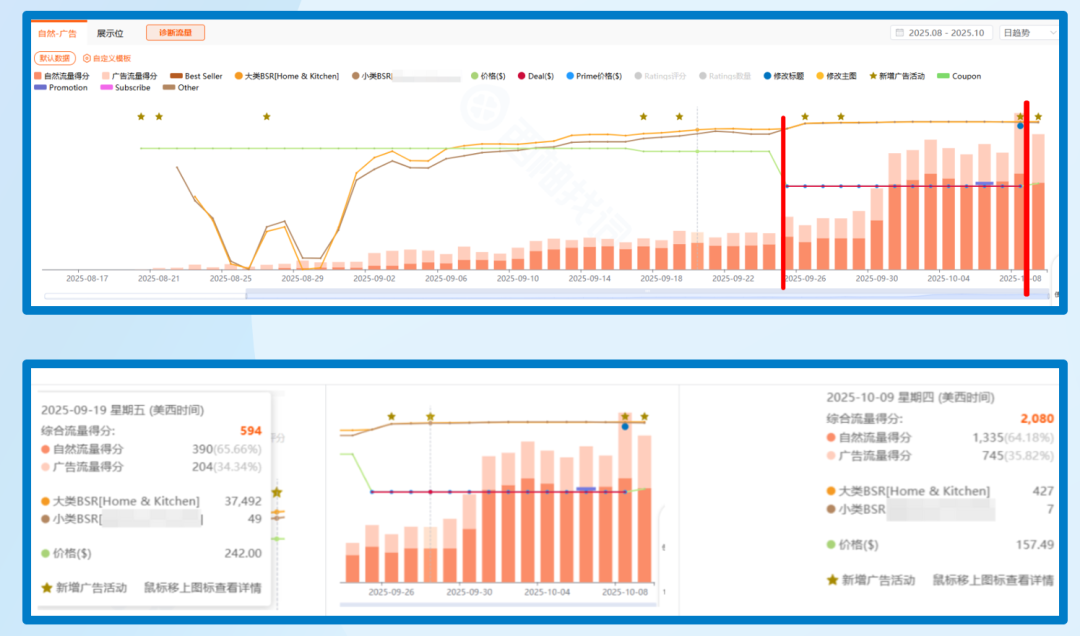 黑五大促当天不同阶段链接该怎么盯？