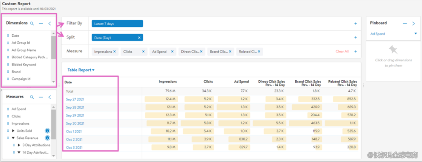 站内广告报告分析：Custom Report