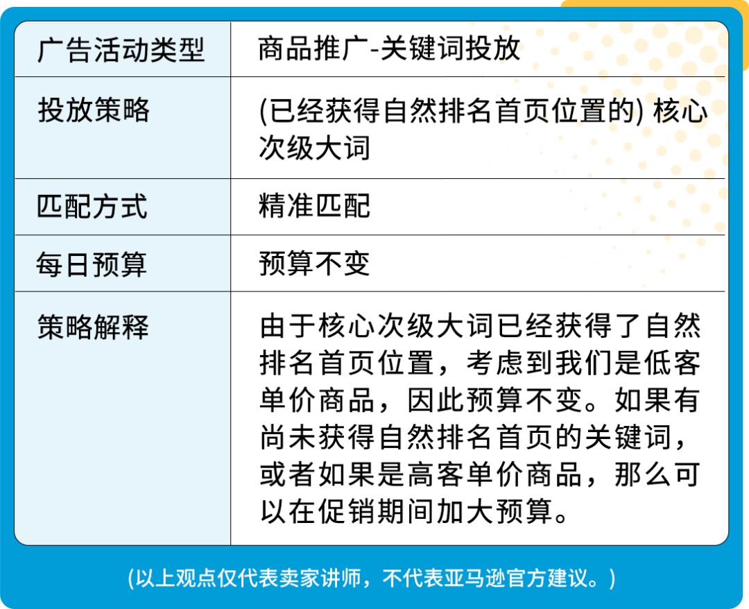 单量猛增30+倍，17天登亚马逊Best Seller！旺季实战打法来了