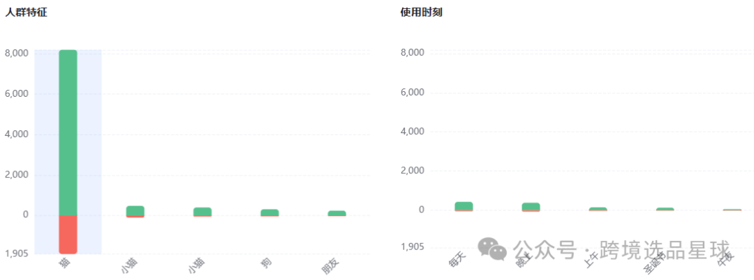 亚马逊选品热门产品第52期2024年互动猫玩具市场分析：智能化、多功能化