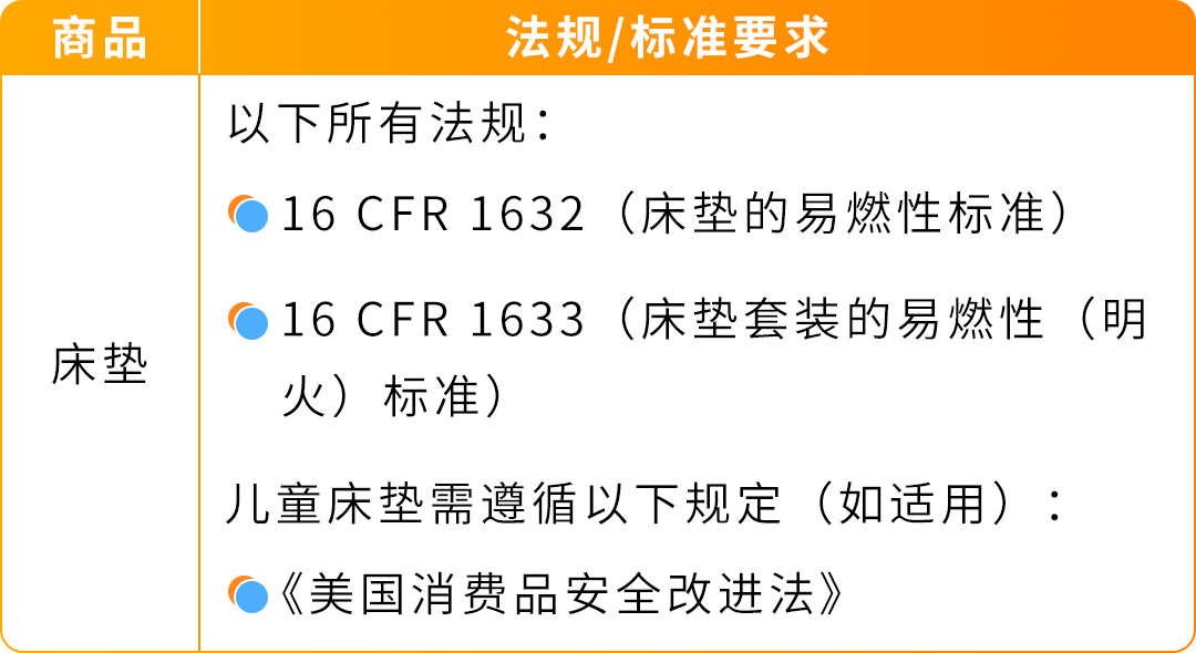 紧急预警|亚马逊多站合规新规已生效！未合规商品将下架，附完整自查与操作清单