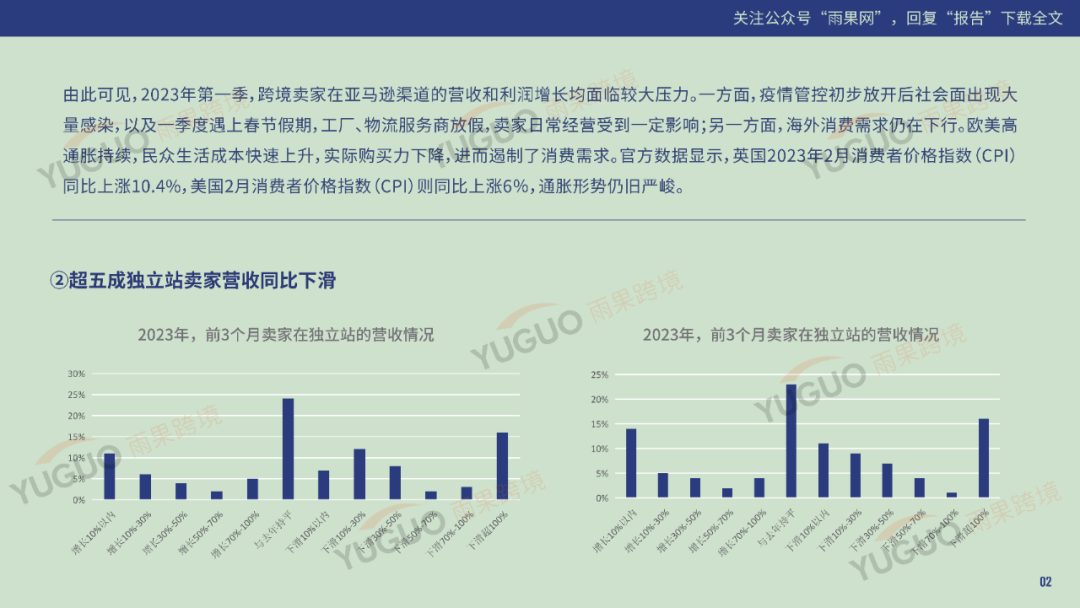 重磅发布！2023一季度跨境电商趋势报告
