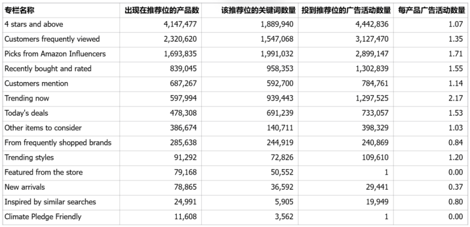 亚马逊推荐专栏全解析:9个核心问题带你玩转隐藏流量