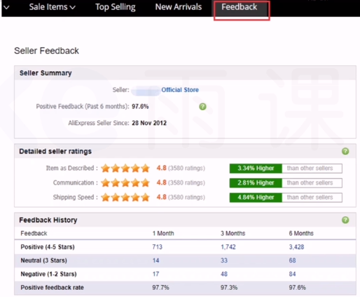 速卖通运营笔记——数据分析能力提升