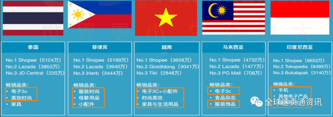 Lazada2022新开店入驻流程及费用