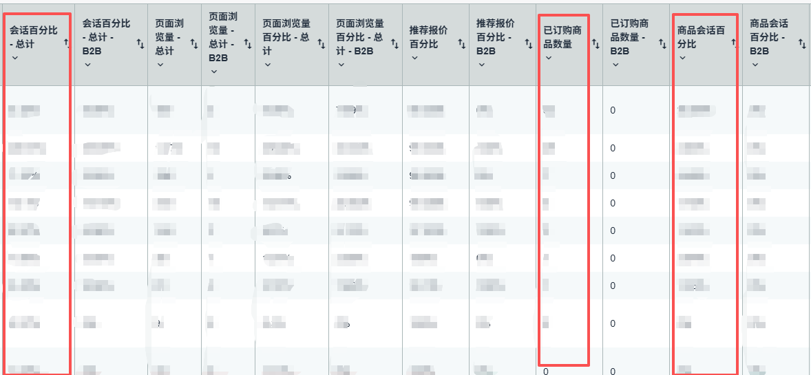 亚马逊老品扩量，要扩的是销量，还是利润？