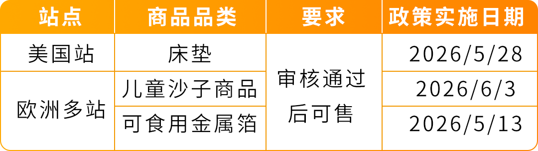 紧急预警|亚马逊多站合规新规已生效！未合规商品将下架，附完整自查与操作清单
