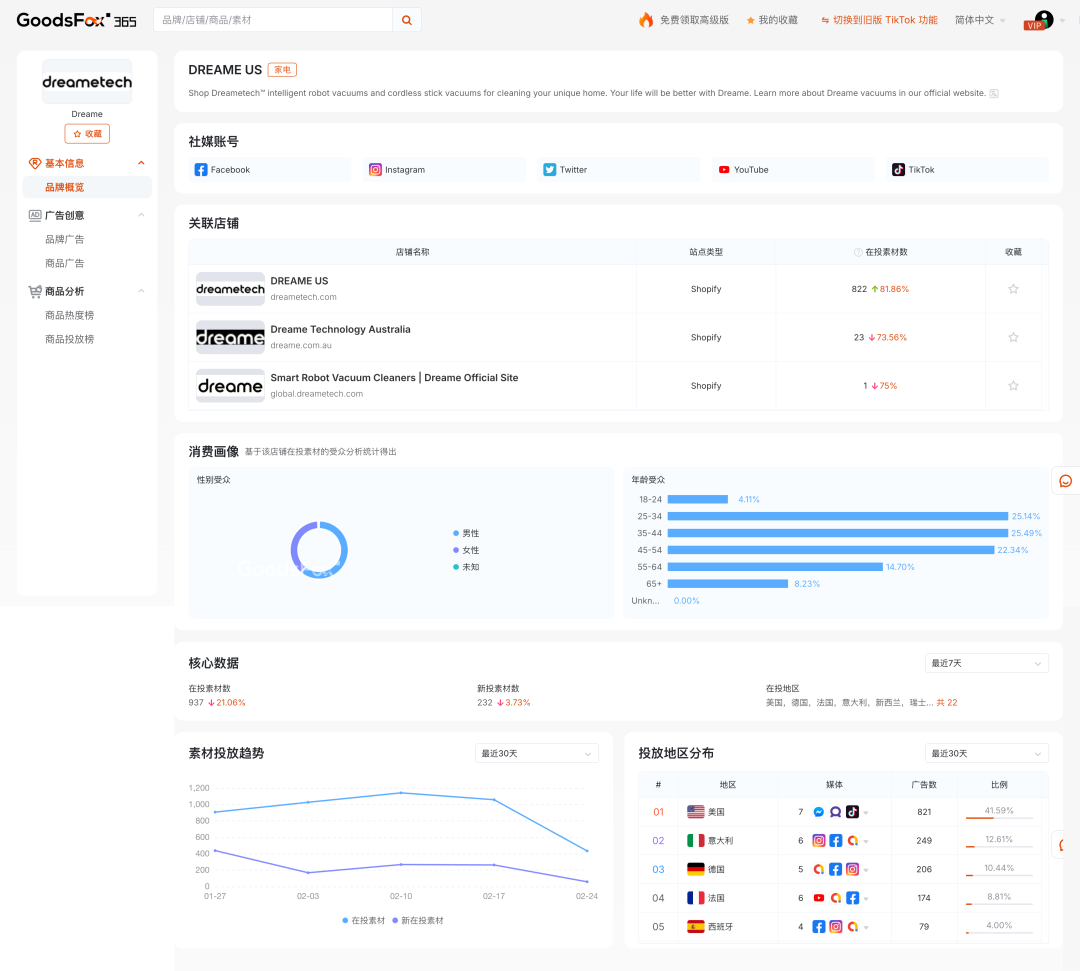 9.9出厂卖到600元:中国品牌出海如何打破信息差?
