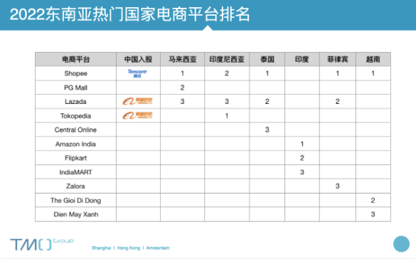 2023年东南亚地区跨境电商视频营销趋势