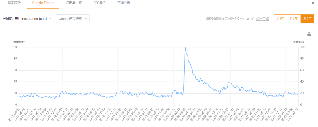 这款产品非常卷,建议避开,站外清库存都没人要系列