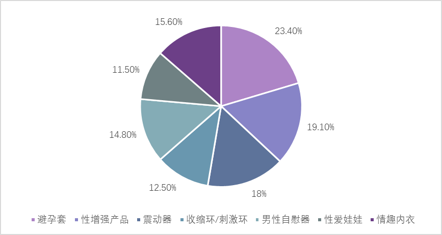 从“不敢碰”到“抢着做”!如今,市场规模逼近900亿美元,它成了跨境出海的“利润蓝海”