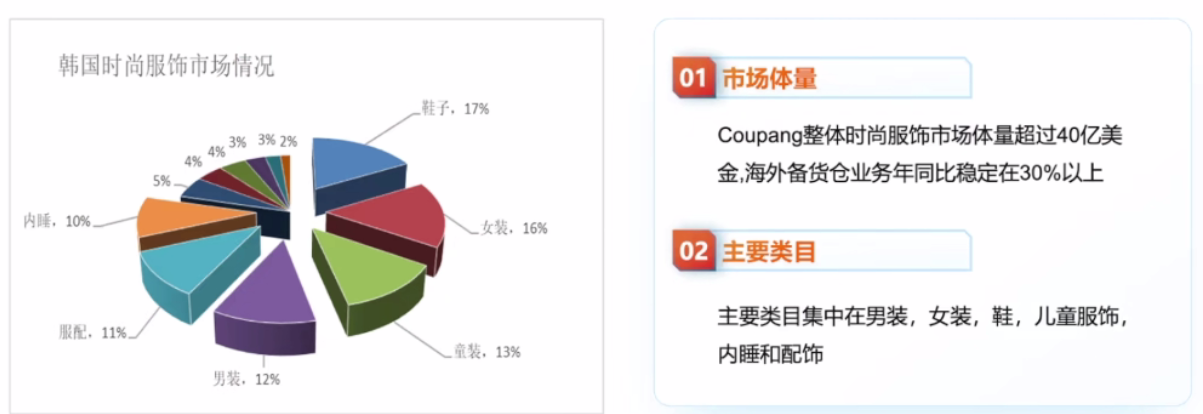 Coupang 深度拆解：服饰类目选品策略、运营优势及低成本入驻攻略