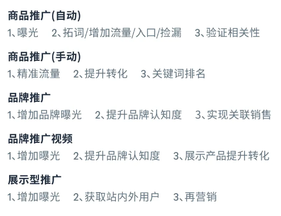 运营增长季·每日tips：高预算“激进派”也能把钱花在刀刃上