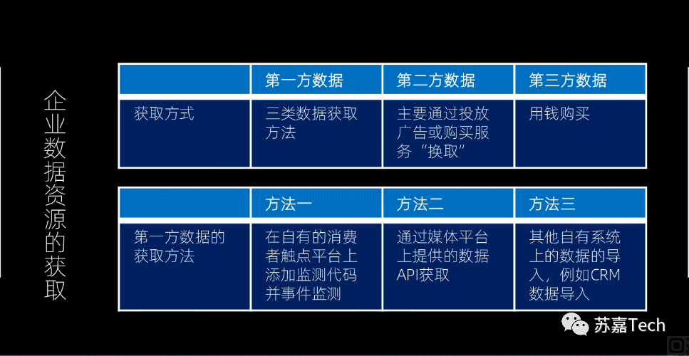 出海数字化那些事（一）：你真的不需要数据吗？