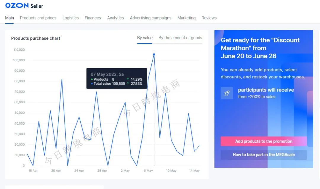 跨境店铺单店月销100W+,你还想着做本土店铺吗?