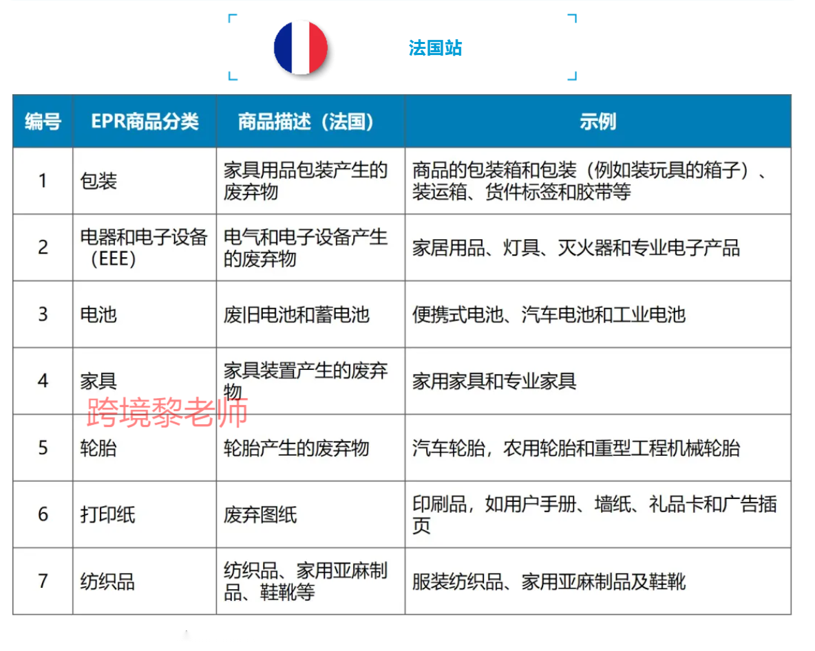 紧急！亚马逊德国站法国站卖家需注册EPR延伸生产者责任号！