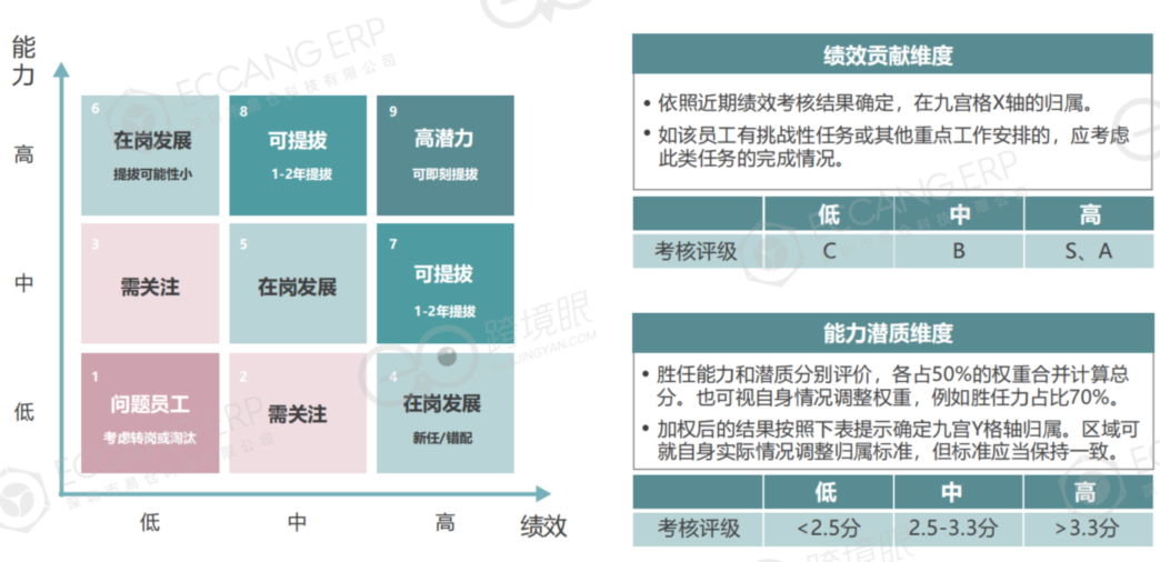 扩招or缩编？7问跨境电商人才部署