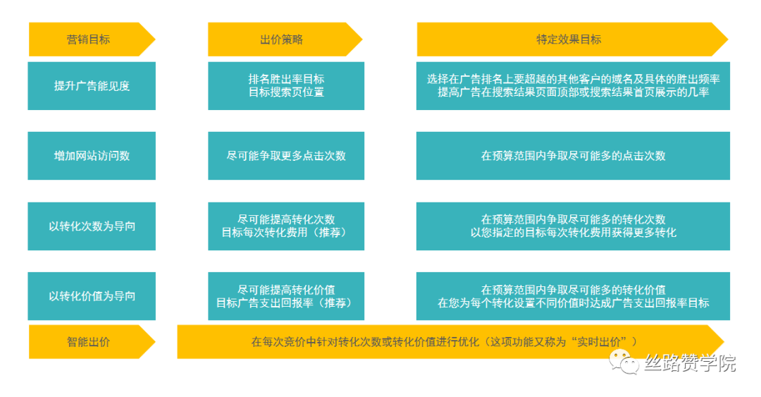 自动化广告助力“互联网服务”行业业务增长实现降本增效