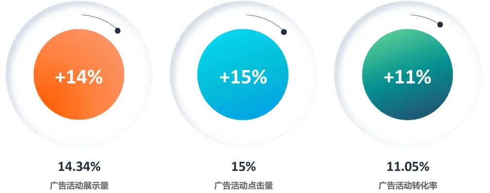 360°无死角!全面“拦截”浏览竞品详情页的顾客!