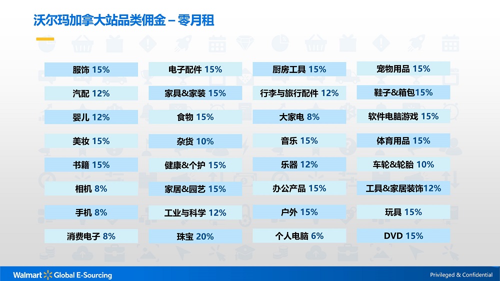 怎么入驻沃尔玛电商加拿大站?