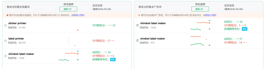 亚马逊新品期还在盲目加预算？其实只是在给亚马逊送钱