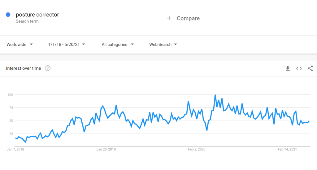 年底冲销冠!这35个热门利基产品不得不看