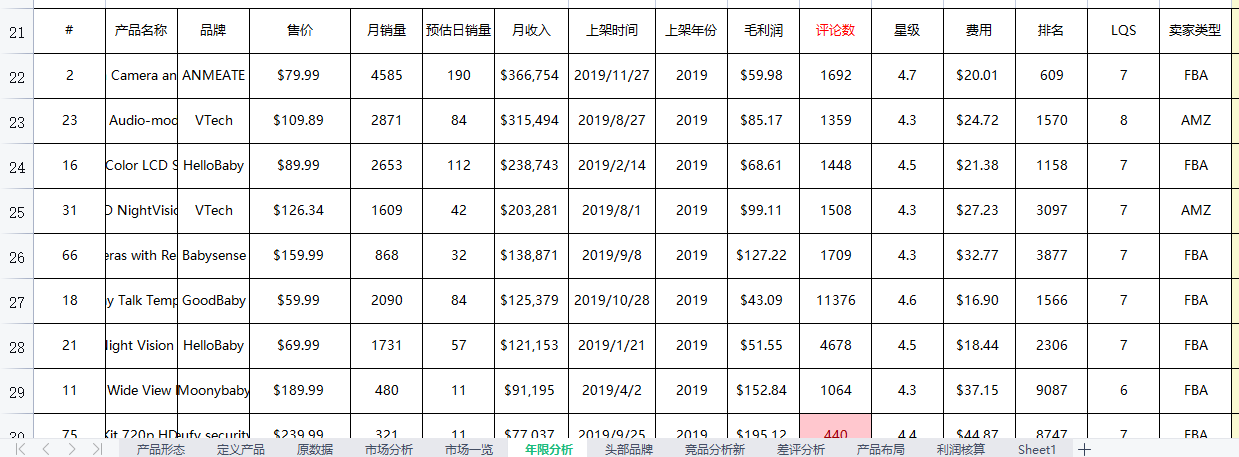 亚马逊选品教程-没有工厂资源是否能做亚马逊？