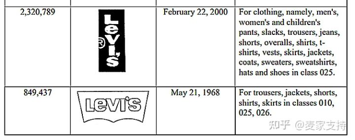 卖家注意！GBC律所为时装品牌Levi's李维斯进行今年第二次维权！原告已延长临时禁令TRO！