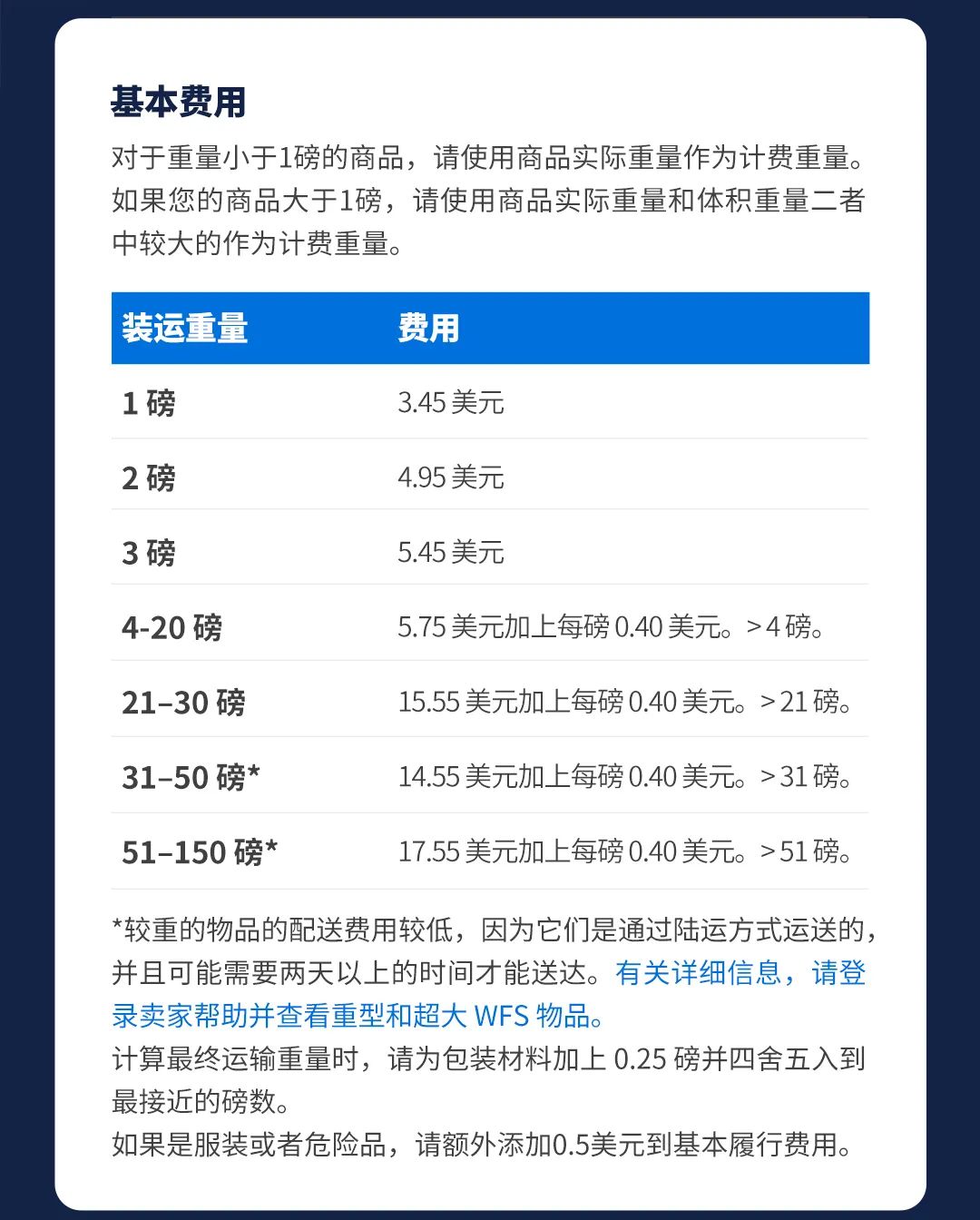 WFS价格计算器全新上线