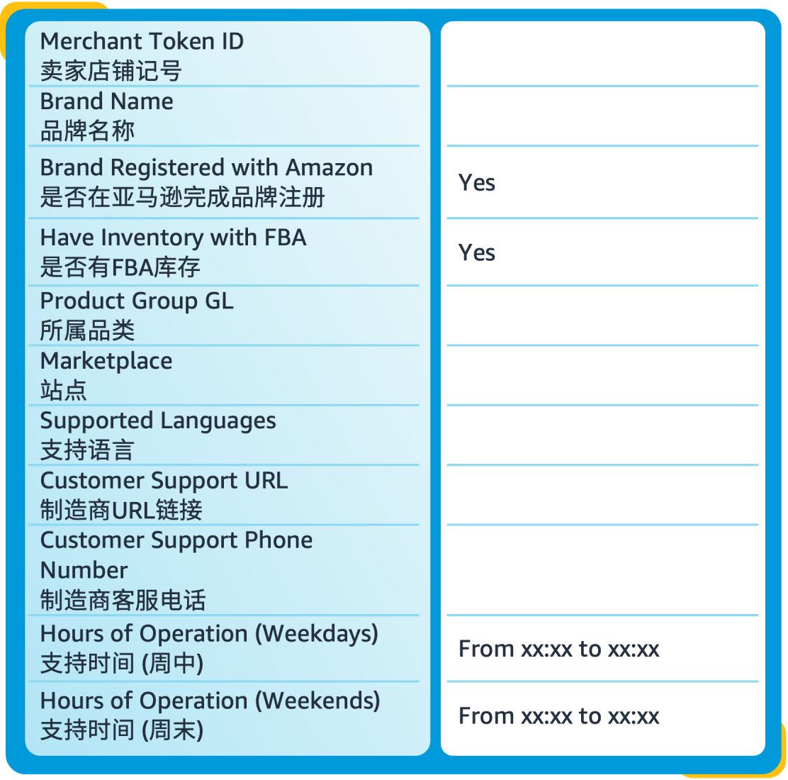 退货率暴跌40%！亚马逊卖家都在用的免费售后神器，速抢！