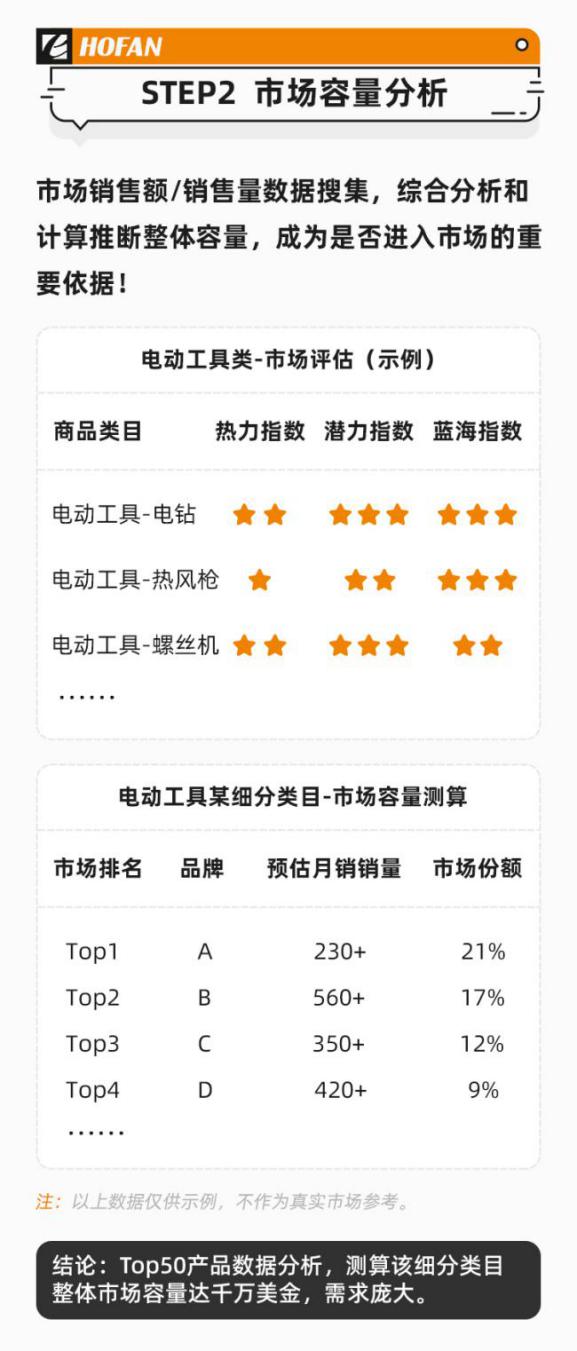 機不可失，商機無限！電動工具出?？催@一篇就夠了！