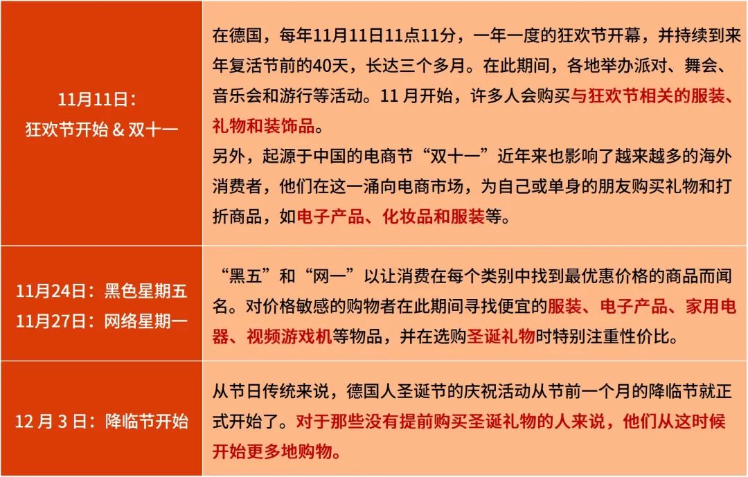 大数据助你冲刺德国年末旺季！爆款与新趋势一把抓