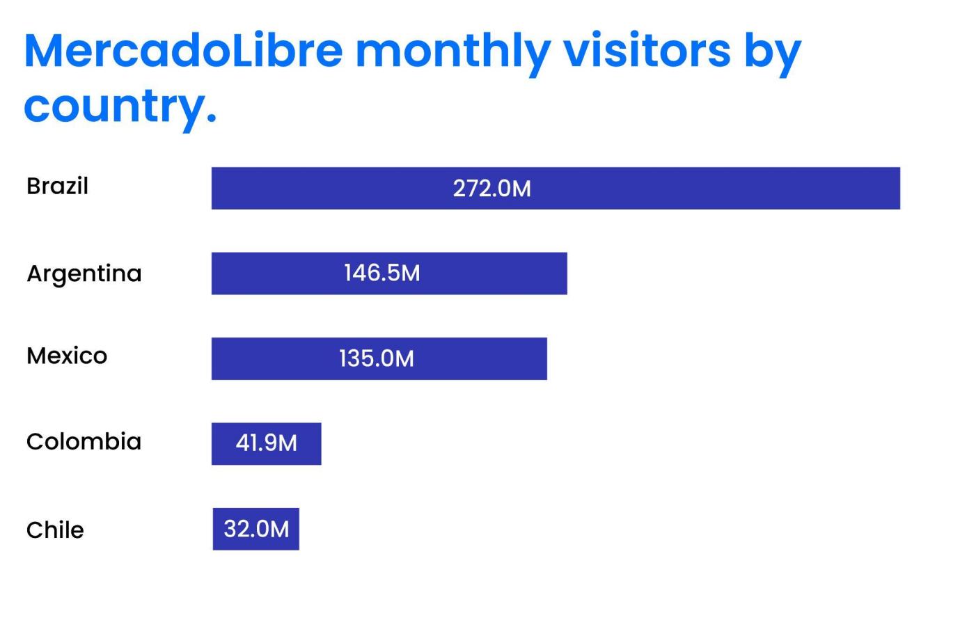 通过nocnoc,让拉美变成理想中的蓝海市场!